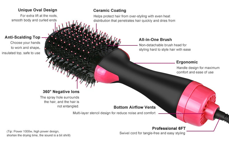 Blower Brush SM-5250 Hair Dryer Brush Blow Dryer Brush in One